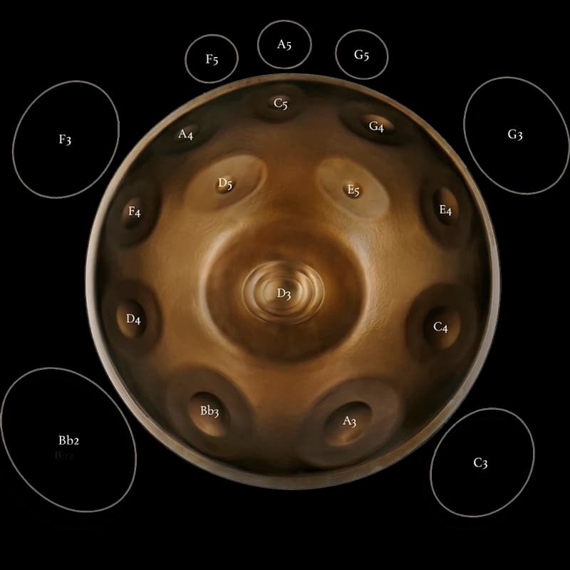 Instruments - ManikLab